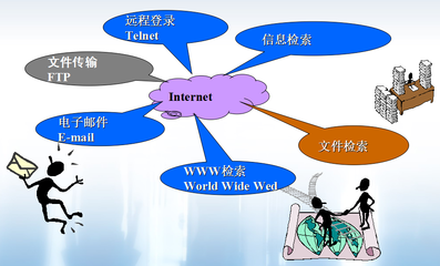 全屏顯示課程章節 計算機軟硬件的研發