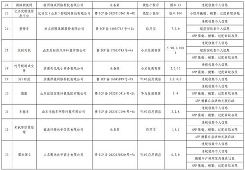 網約車與外賣服務頻頻上榜，山東通信管理局通報多款侵害用戶權益App